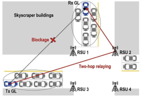 RSU를 활용한 Two-hop 연결 V2V 링크