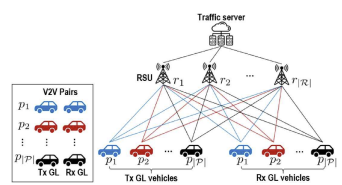 RSU-associated V2V network 시스템 모델