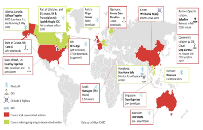나라 별 접촉자 추적 어플리케이션 배포 현황