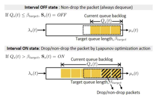 Interval state option types