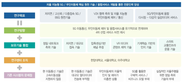 연구 목표 달성 전략