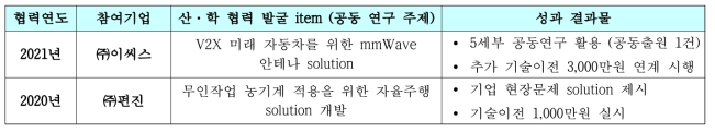 참여기업 협력그룹 산학교류 활동에 의한 협력 주제 발굴 및 공동연구 시행 사례