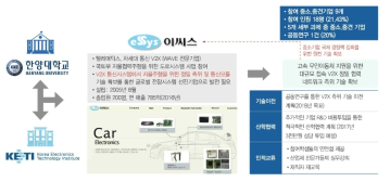 중소기업 공동 연구과제 (5세부) 연구 계획 (제안서)