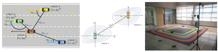 DNN assisted cooperative localization 개념 및 실험 환경