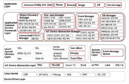 TRXGW SW 플랫폼 구조