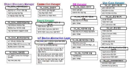 TRXGW 플랫폼 주요 Class 모듈