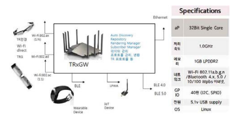TRG/TRXGW HW 구분구조 및 TRXGW HW 사양