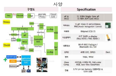 TRG/TRXGW HW 구분구조 및 TRG HW 사양