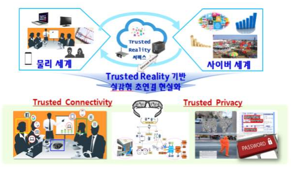 TR 개념도