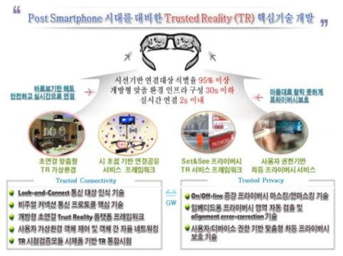 TR 핵심기술 및 최종목표