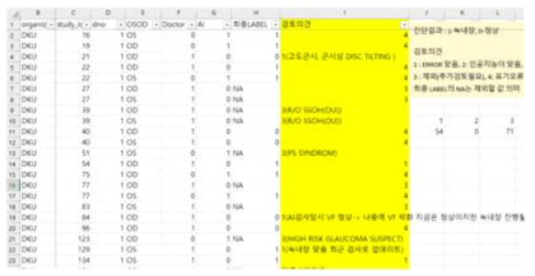 단국대 데이터 검토 결과 일부