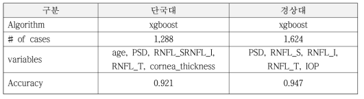 모델 요약 정보