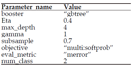 Parameter values for the XGBoost model