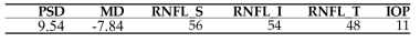 Target examination data for the calculation of the I-GRI