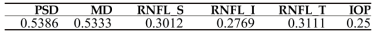 Result of the min-max normalization for the target examination data