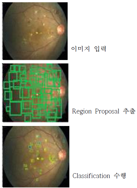 이미지 처리 과정