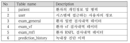 테이블 목록