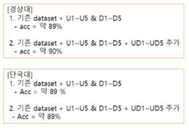 녹내장에 의한 비대칭적 시야 결손에 대한 실험 결과