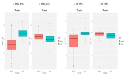 단국대 TS Sector 박스 플롯