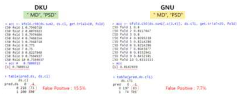 MD, PSD analysis