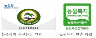 우리나라 동물복지 축산농장 간판 및 인증마크