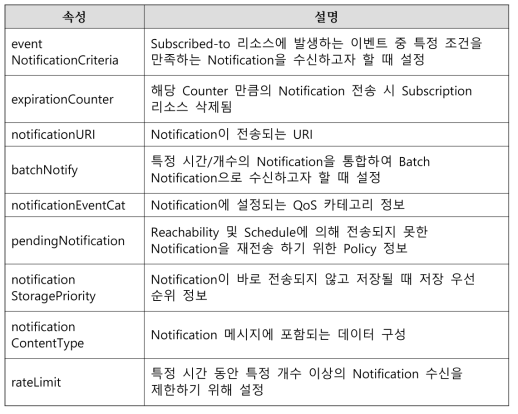 구독 리소스의 주요 속성 정보