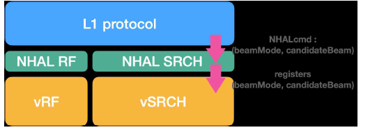 beam search를 위한 전체 SW 구조