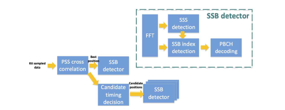 multi-beam detection 기법 설계