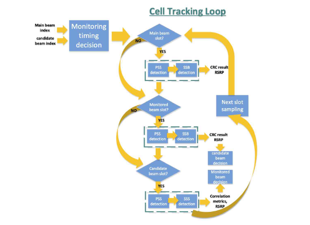 cell tracking에서의 multi-beam detection 알고리즘