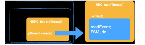 RRC code architecture 및 threading 관계도