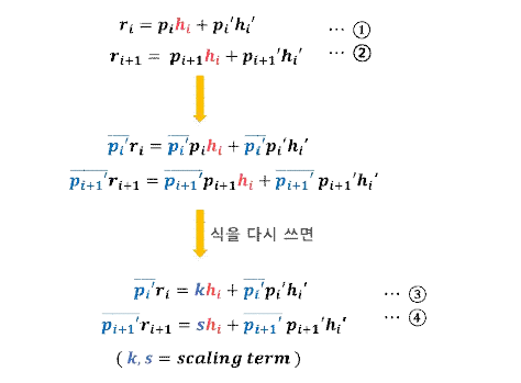 수신 신호 처리 과정