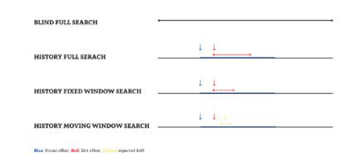 history based window search 예시