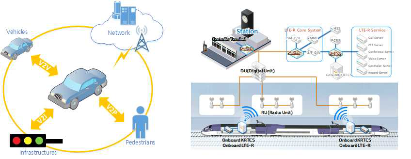 5G 차량통신 서비스 및 시스템 개념