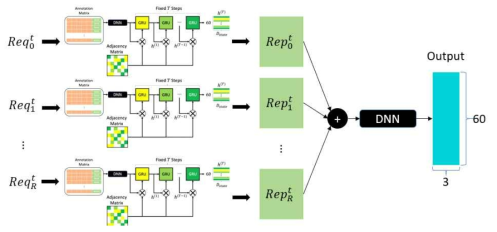 Auto-scaling 모델 구조