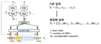 Sequential 모델 기반 SLA violation 탐지 알고리즘