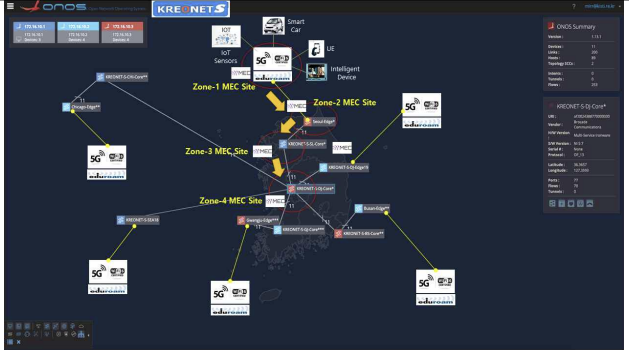 KREONET-S의 글로벌 네트워크 토폴로지와 통합된 MEC 서비스 모델