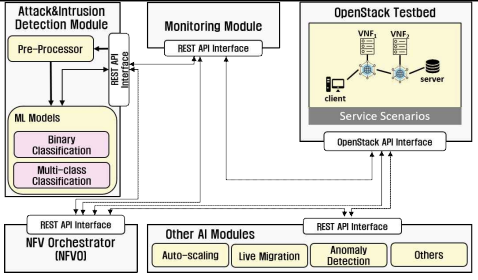 Attack&Intrusion Detection 모듈 구조도