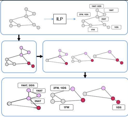 Hierarchical Graph Learning 모델