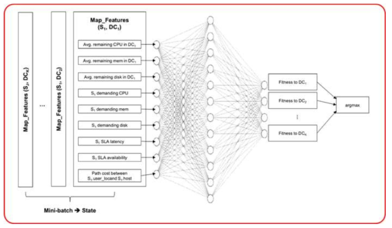 DRL 모델의 Neural Network 구조도