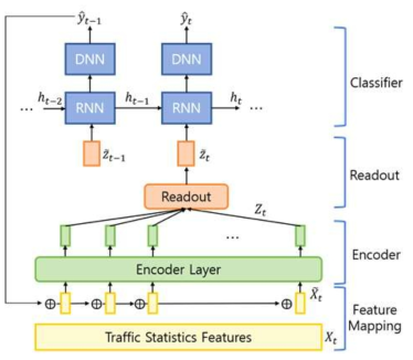 Attack&Intrusion Detection 모델 구조도