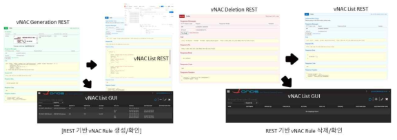 KREONET-S 가상망 접근제어 VNF 연계 인터페이스 활용