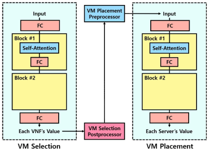 VNF Electricity Power Management 프레임워크 구조도