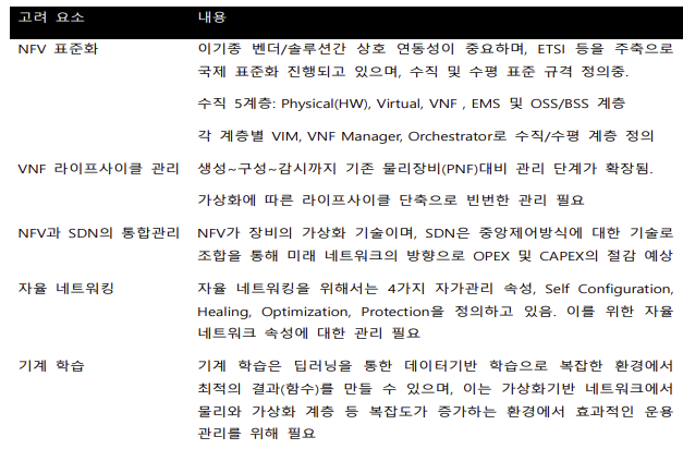 NFV 관점의 고려 사항