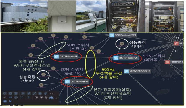 SDN 광역망 기반의 유무선 통합망 인프라 구축 및 데이터셋 수집