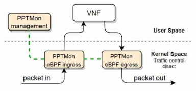 PPTMon 기능 수행 과정