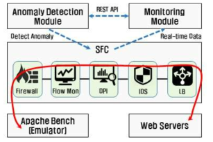 Anomaly Detection 시나리오 구성