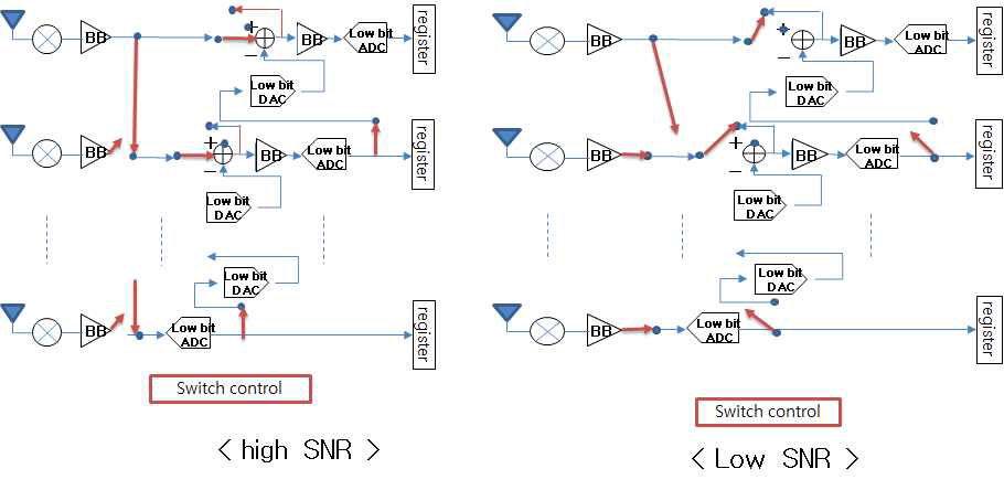 Flexible ADC network 구성도