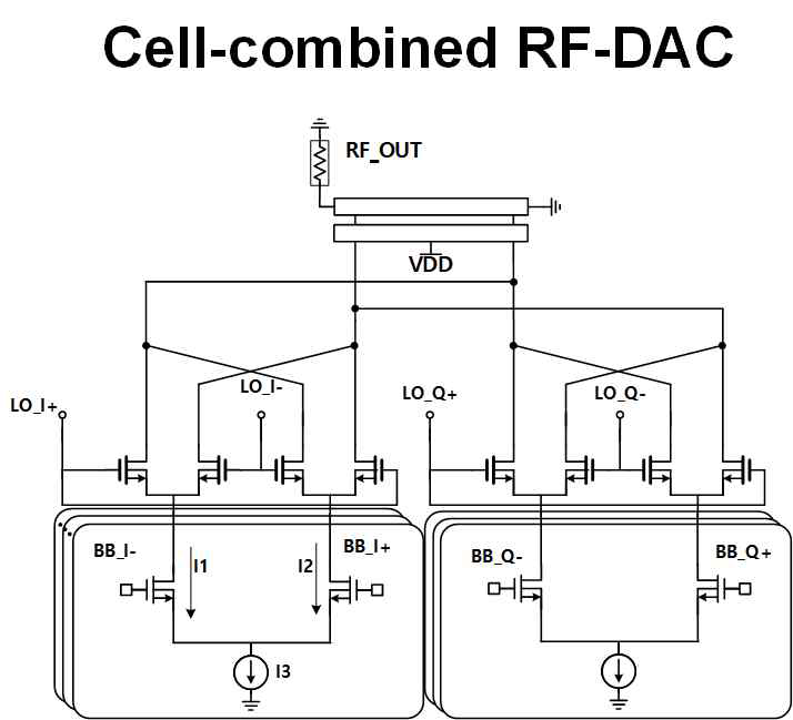 밀리미터파 대역의 RF-DAC (높은 비트)