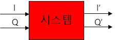 시스템에 의한 왜곡