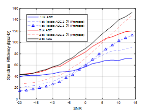 시스템 downlink Spectrum efficiency